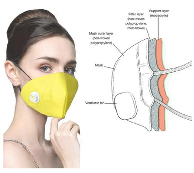 Lamansh™ 3 ply Anti Pollution Safety Respirator Mask 😷 with filter valve 🆓 FREE Delivery !!!! - Lamansh