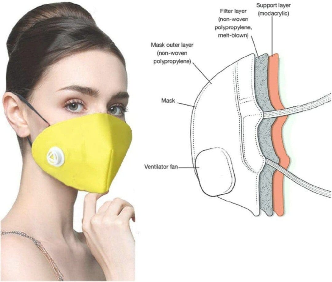 New Jaipur Handicraft Anti - Pollution Mask 😷 Lamansh™ (Pack of 5) ply Anti Pollution Safety Respirator Mask 😷 with filter valve 🆓 FREE Delivery !!
